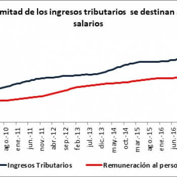 CNCSP indica que la falta a pacto tributario disminuye credibilidad del Gobierno y suma incertidumbre en agentes económicos