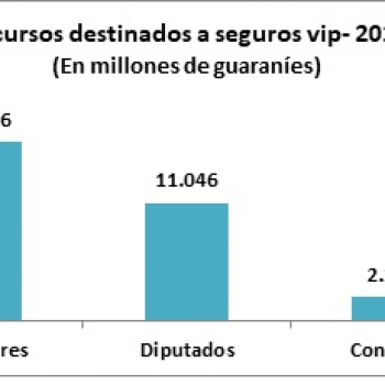 Cámara de Comercio indica que el Estado debe recuperar confianza del contribuyente comenzando con reingeniería del gasto