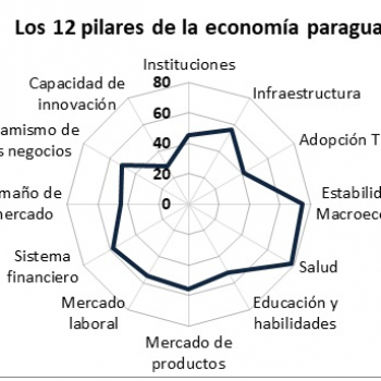 Gobierno debe instalar tranquilidad al complicado escenario económico