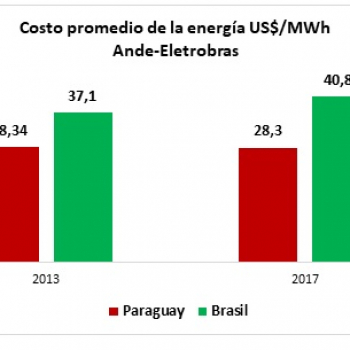 Mensajes claros tras acuerdo Ande- Eletrobras